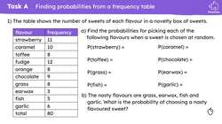 Calculating theoretical probabilities from a table (one event) Instructional Video