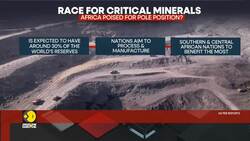 Africa In The Race For Critical Minerals News Clip