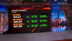 Beyond the Bell 08/15/22 News Clip