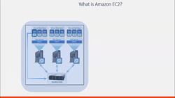 AWS Tutorial AWS Solutions Architect and SysOps Administrator - What is Amazon EC2? Instructional Video