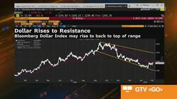 BlackRock: US Borrowing Costs Will Remain Higher News Clip