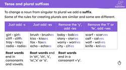Revising spelling patterns linked to suffixes Instructional Video