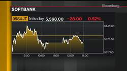 SoftBank’s Son Steps Down From Alibaba’s Board News Clip