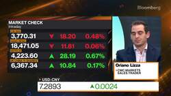 CMC Markets: FX Protection Remains Focus For China News Clip