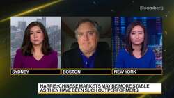 Hong Kong's Future to Be 'Entirely' Dependent on China's Economy News Clip