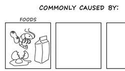 Understanding Allergies: Causes and Reactions Instructional Video