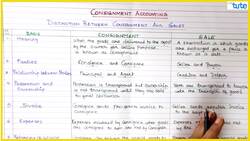 Difference between Consignment and Sales Instructional Video