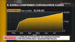 South Korea Warns of New Covid-19 Wave News Clip