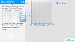 GCSE Secondary Maths Age 13-17 - Probability & Statistics: Histogram - Explained Instructional Video
