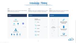 Knowledge Mining Workloads Instructional Video