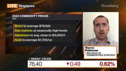 ING: Brent To Average $76/bbl Over 2022 News Clip