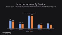 Bloomberg Intelligence Insight: Spotlight China News Clip