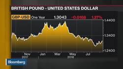 Will Continue to See Pound Volatility, Says Hermes Investment CEO News Clip