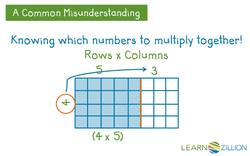 Finding the Area of a Rectangle Using the Distributive Property Instructional Video