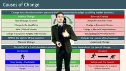 Dealing with Change in a Business Environment: Internal and External Factors Instructional Video