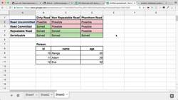 Master Hibernate and JPA with Spring Boot in 100 Steps - Step 62 - Choosing Between Isolation Levels Instructional Video