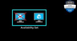 AZ-104: Microsoft Azure Administrator Full Course - Availability Sets Instructional Video