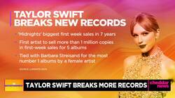 Taylor Swift Continues to Beat Records With 'Midnights' News Clip