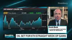 Clearview's Kevin Book on OPEC+ Turn News Clip