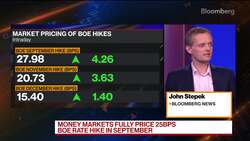 UK Wage Growth Accelerates in Tight Labor Market News Clip