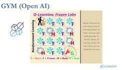 Reinforcement Learning and Deep RL Python Theory and Projects - Frozen Lake Rules Instructional Video