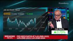 US May Already Be in Recession, Guggenheim's Minerd Says News Clip