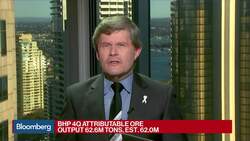 Iron Ore Price Has Hit Its Peak: Fat Prophets' Lennox News Clip