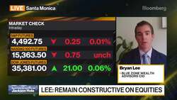 Blue Zone Wealth Advisors CIO on Markets News Clip