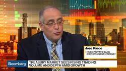 Technology, Financials, Energy Favored, HSBC Private's Rasco Says News Clip