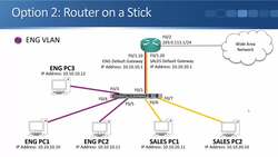 Cisco CCNA 200-301: The Complete Guide to Getting Certified - Router on a Stick Instructional Video