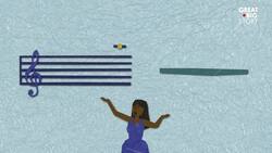 Using Math to Skate On Thin Ice Instructional Video