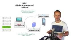 World of Computer Networking Your CCNA start - Media Access Control (MAC) Address Instructional Video