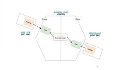 Building Microservices API in Go - Introduction to Hexagonal Architecture Instructional Video