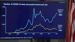 Michigan expands who can be tested at new sites News Clip