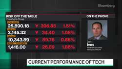 Ives: FANG Stocks Could Rise 20-25% Over Next 6-9 Months News Clip