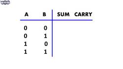 What is Half Adder | Adder circuit | Digital Circuit | DE.18 Instructional Video