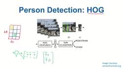 Data Science and Machine Learning (Theory and Projects) A to Z - Object Detection: HOG Features Instructional Video