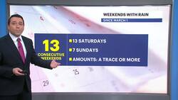 Streak of weekends with rain set to continue for lower Hudson Valley News Clip