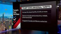Tariff Concerns Weigh On GM News Clip