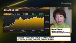 Japan Avoids Double-Dip Recession Amid Pandemic News Clip