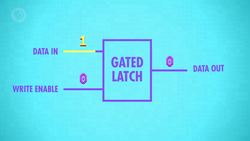 Registers and RAM: Crash Course Computer Science Instructional Video
