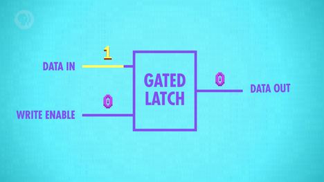 Registers and RAM: Crash Course Computer Science