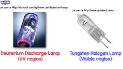 UV-Vis Spectroscopy | Absorption Spectroscopy | AI 03 Instructional Video