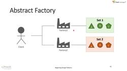 Creational Design Patterns in Modern C++ - Introduction - introduces you to the abstract factory pattern, its intent, and its structure Instructional Video
