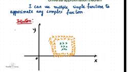 Deep Learning - Crash Course 2023 - Understanding Universal Approximation Theorem Instructional Video