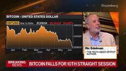 Bitcoin Selloff Was Inevitable, Crypto Expert Edelman Says News Clip