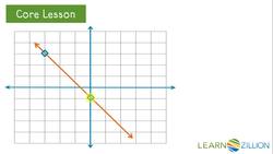 Finding and Analyzing Linear Equations with Slope and Y-Intercept Instructional Video
