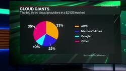 Technomics: Cloud Growth News Clip