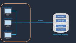 DevOps Complete Course - Maven Repositories Instructional Video