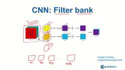 Data Science and Machine Learning (Theory and Projects) A to Z - Deep Neural Network Architecture: Filters Padding Strides Instructional Video
